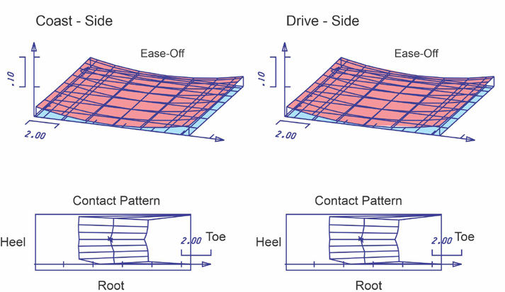 Figure 11—Tooth contact analysis.