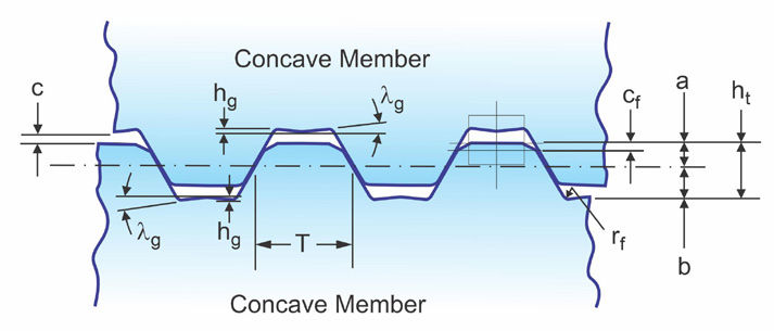 Figure 17—Nomenclature of Curvic coupling profile.