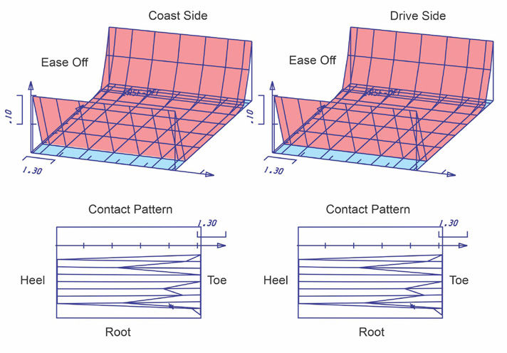 Figure 18—Curvic contact analysis.