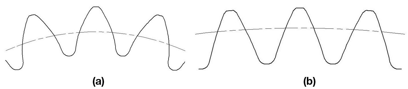 Figure 5—Symmetric gear tooth profiles; (a)—24-tooth pinion, (b)—83-tooth gear.