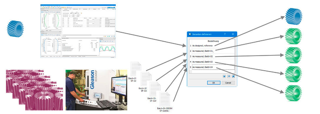 Figure 3—Both the designed gear geometry and several manufactured gears’ geometries may be managed simultaneously in software as digital twins, allowing for the calculation of performance parameters and comparison to those of the designed gear.
