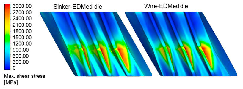 Figure 3—Comparison of the simulated maximum shear stress in the sinker-EDMed and wire-EDMed dies during the forming process.