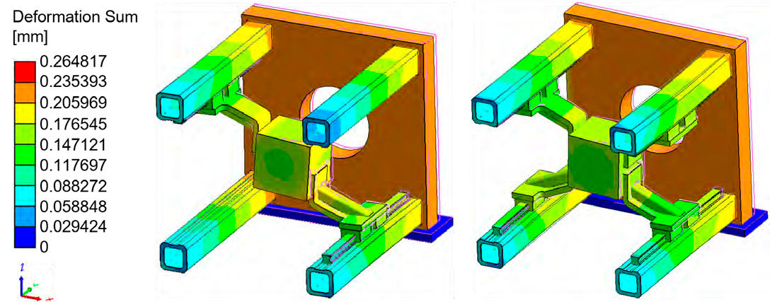 Figure 4—Comparison of the simulated deformation of the press frame under load using different guide systems (Ref. 3).