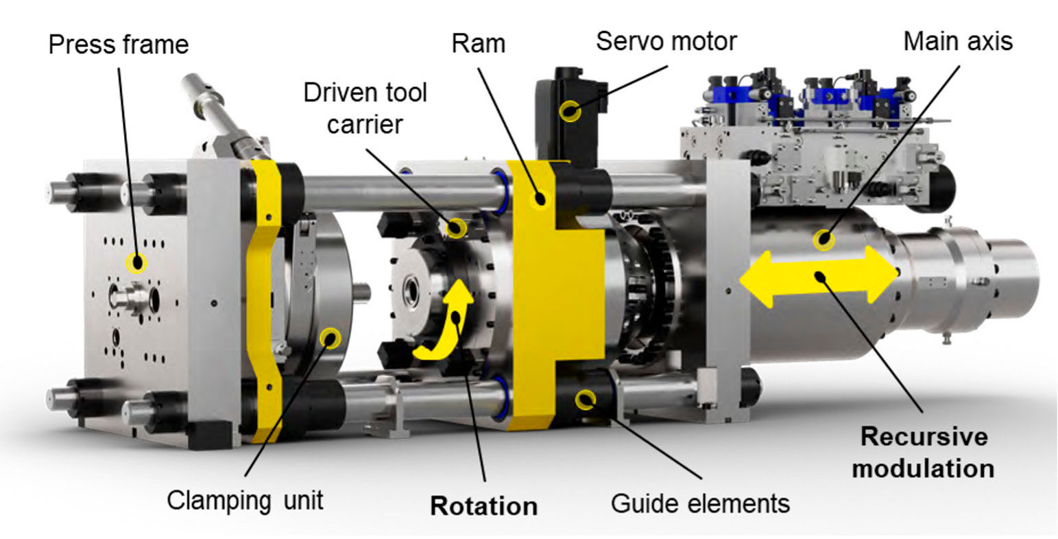 Figure 5—Newly developed generation of axial forming machines for the production of helical gears (Ref. 4).