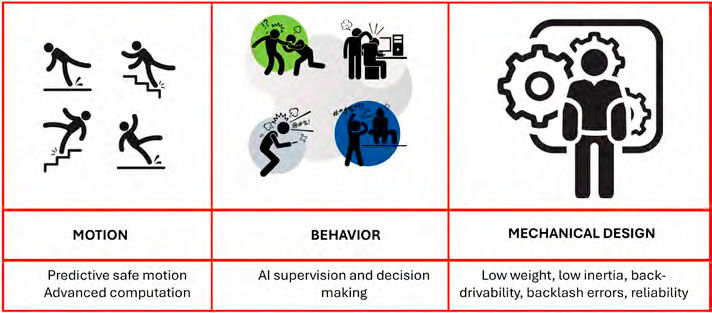 Figure 7—Humanoid failure categories.