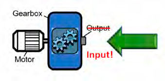 Figure 7—Humanoid failure categories.