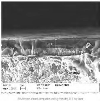 Figure 12—SEM micrograph of nanocomposite coating layers. (Image: United Protective Technologies)