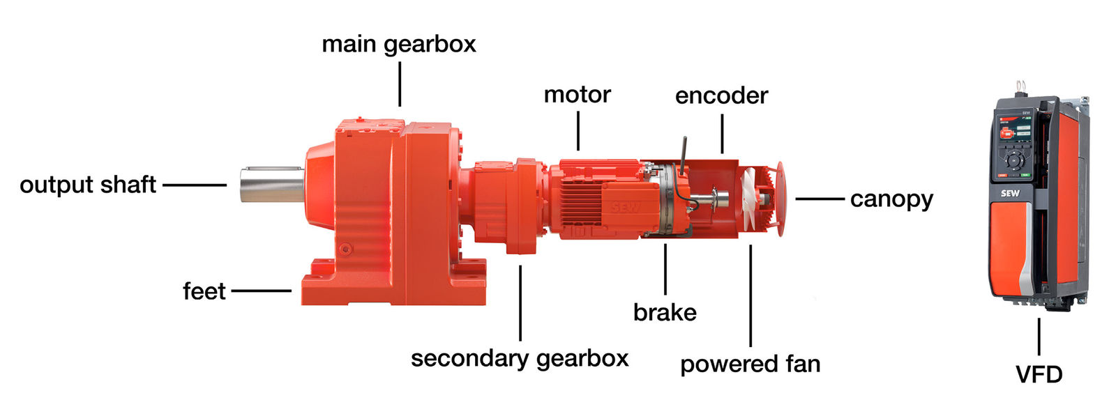 A drive and some of its optional accessories.