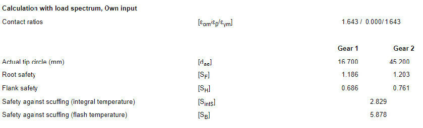 Figure 5—First stage achieved safeties.
