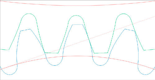 Figure 6—First stage achieved service life.