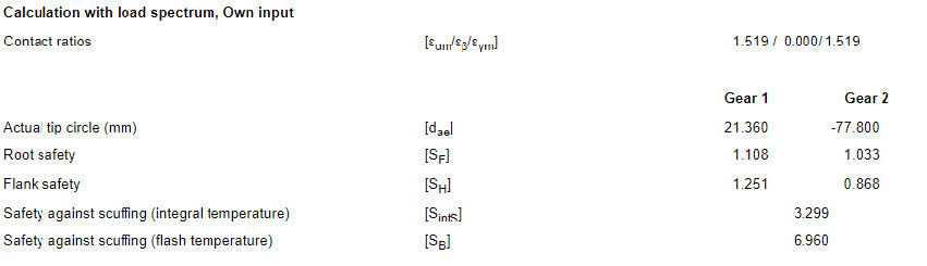 Figure 8—Second stage gear geometry.
