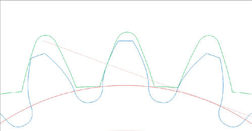 Figure 9—Second stage achieved safeties.