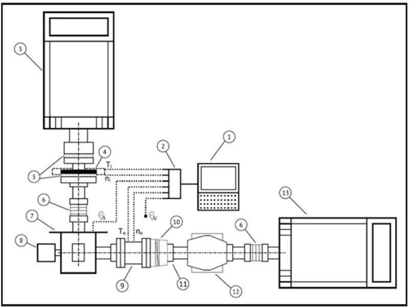 Sketch of the test rig setup for the worm gear drive with a = 125 mm.