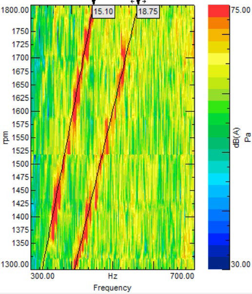 Figure 2—Baseline response.