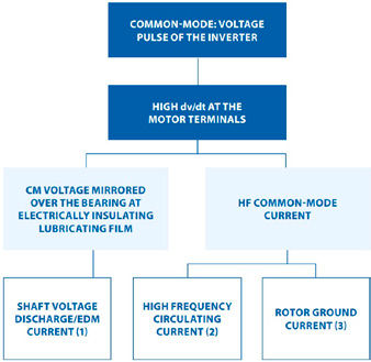 Figure 1—Aegis Handbook 4th Edition p. 4.