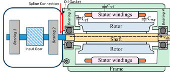 Figure 3—Layout of Motor + Input Gearbox Shaft.