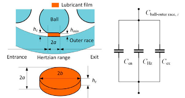 Figure 4—Bearing Capacitance Model: University of Kentucky (4).