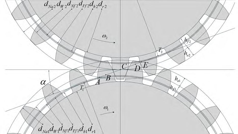 Figure 1—Gears parameters.