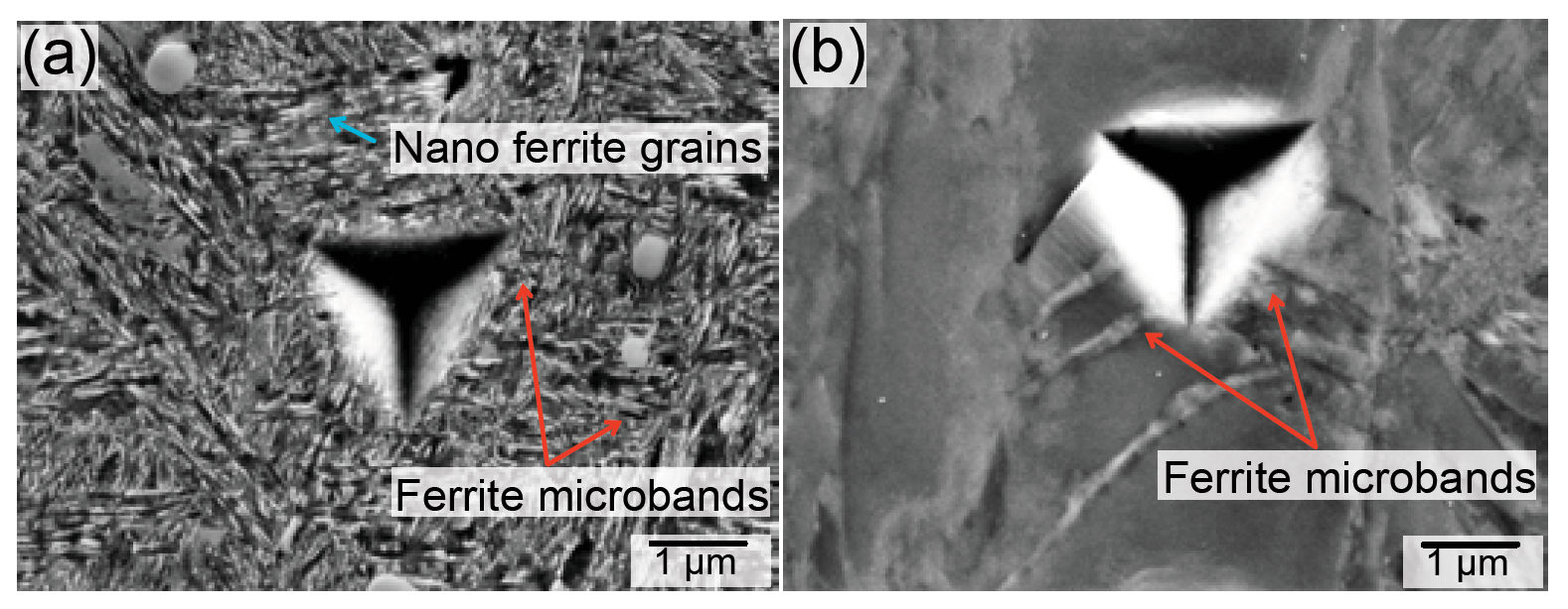 Figure 13—Nanoindentation in the region of maximum shear stress at 1.0 × 108 stress cycles, measured in the radial section sample and at the depth of 75 μm from the raceway surface. (a) SEM/SE image of an indent in the microstructural decay region (yellow arrows) observed in 52100 steel. (b) SEM/BSE image of an indent in ferrite microbands in Hybrid Steel 60.