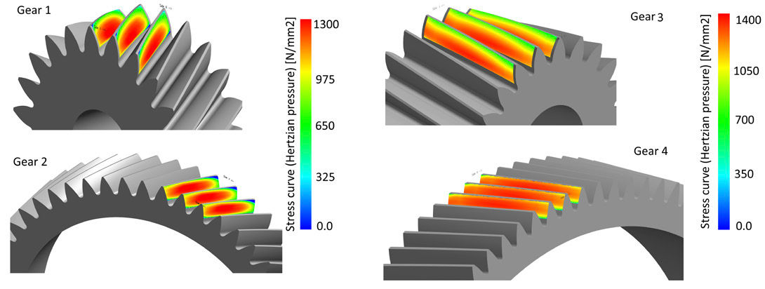 Figure 2—Stress distribution on the tooth flanks.