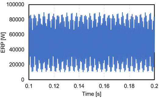 Figure 15—Magnitude of the ERP versus time: undamped case (top), damped case (bottom).