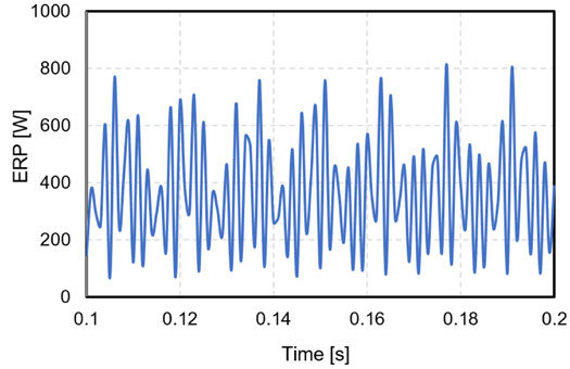 Figure 15—Magnitude of the ERP versus time: undamped case (top), damped case (bottom).