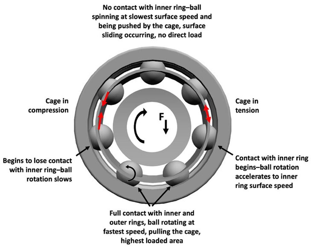 ball-bearing-limiting-speeds_Page_2_Image_0002.jpg