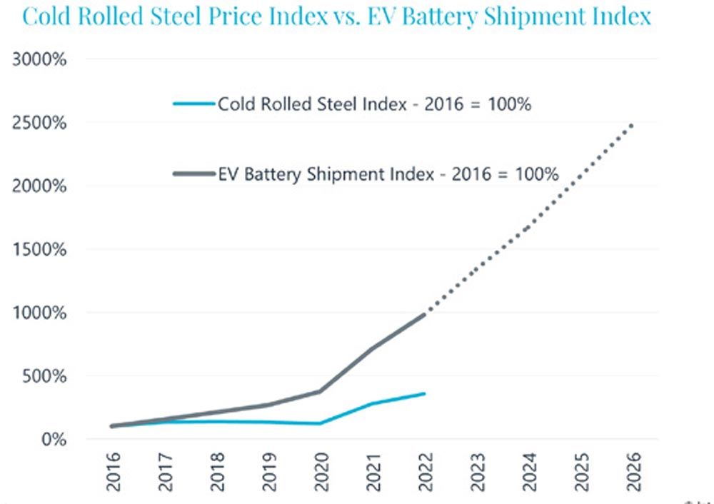 the-electric-steel-dilemma-&-its-impact-on-motor-vendors_Page_3_Image_0004.jpg