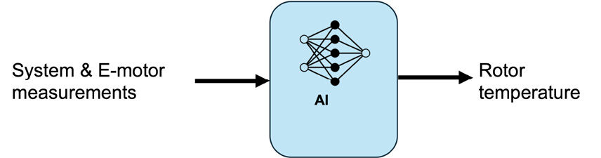 Data-driven thermal models provide real time temperature estimations. (Image: DSD)