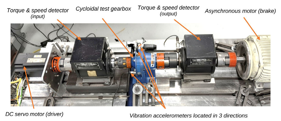 Figure 3—Cycloidal gearbox vibration measurement setup.