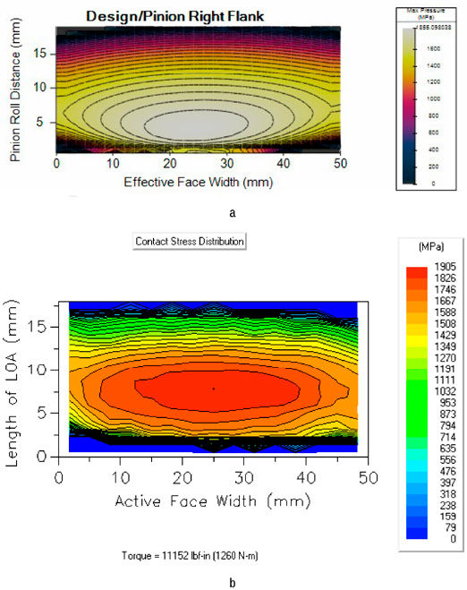 Figure 1—Contact stress contour for nominal load: a) Masta, b) Windows LDP.