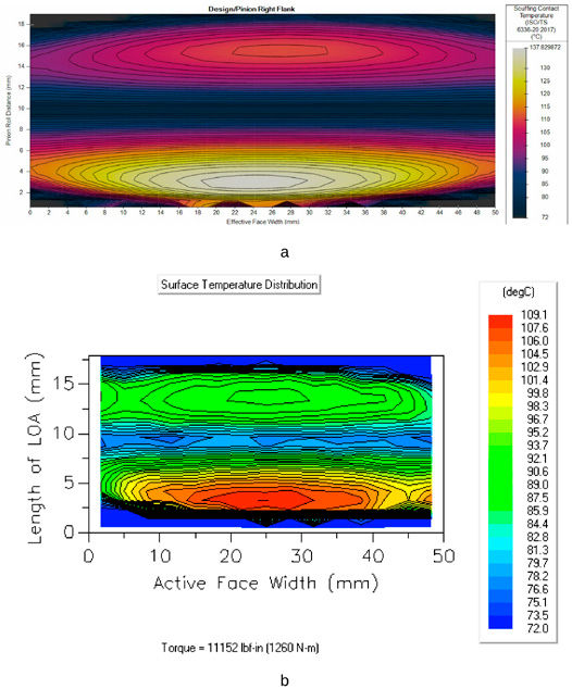 Figure 2—Surface temperature contour for nominal load: a) Masta, b) Windows LDP.