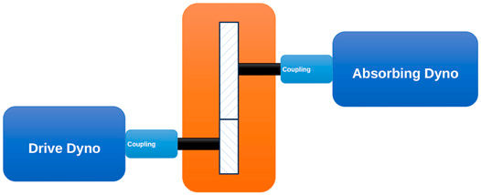 Figure 4—Test rig layout.