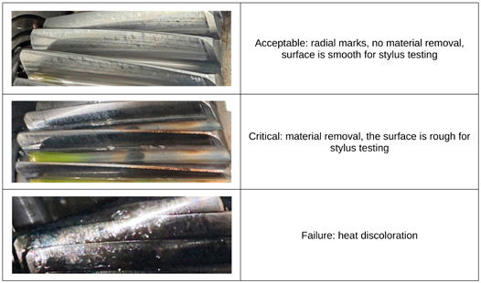Table 5—Scuffing visual assessment guide.