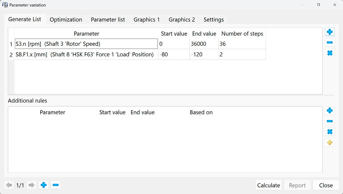 Figure 2—Parameter list.
