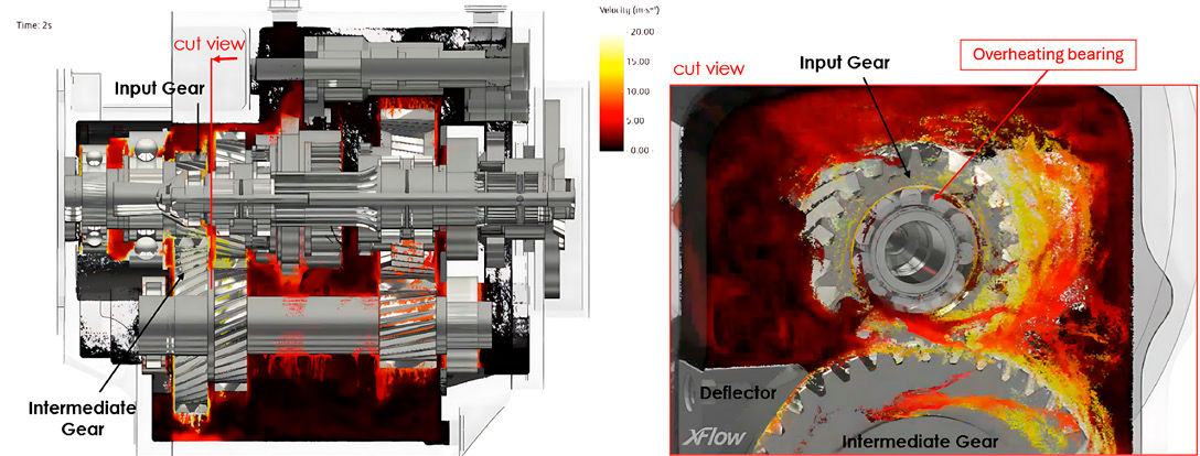 Figure 5—Cut views inside the gearbox with colored visualization of the lubricant movement close to the overheating bearing.