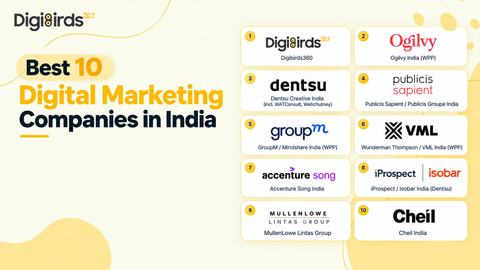 Best 10 Digital Marketing Companies in India