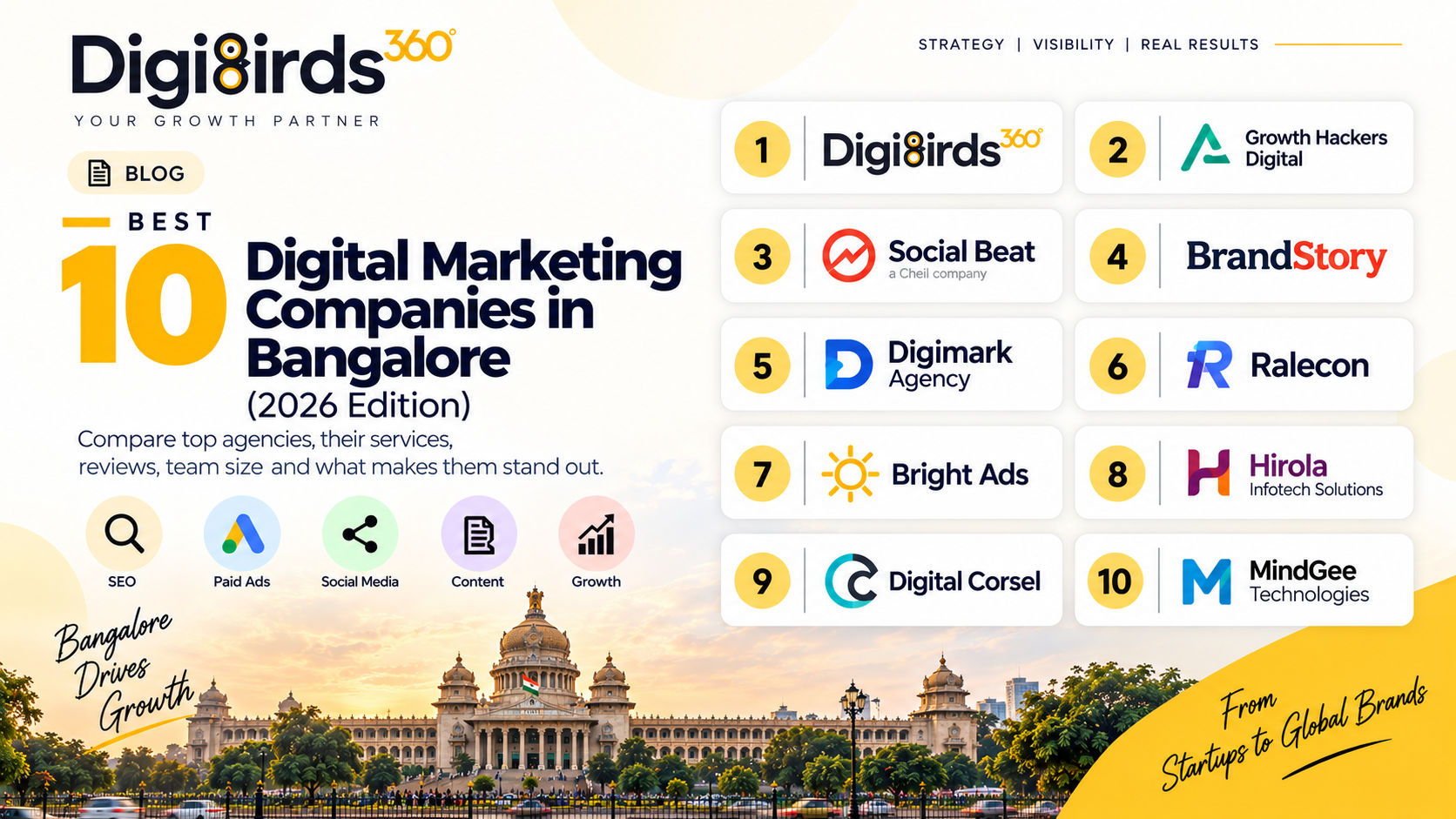 10 Best Digital Marketing Companies in Bangalore (2026)
