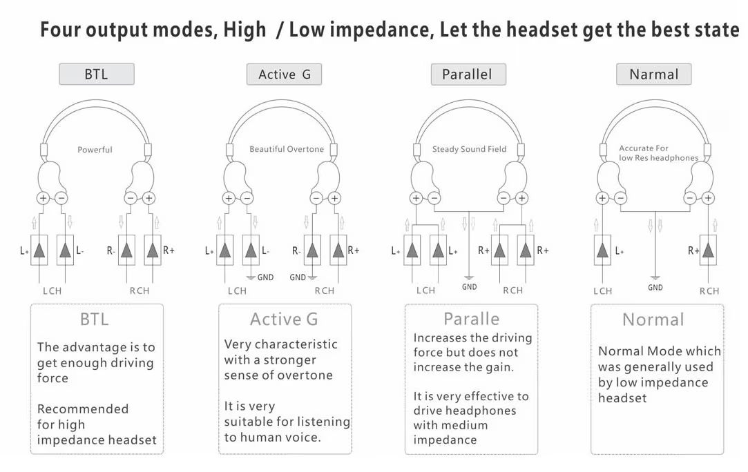 Cengrand_littlesilverfox_modes