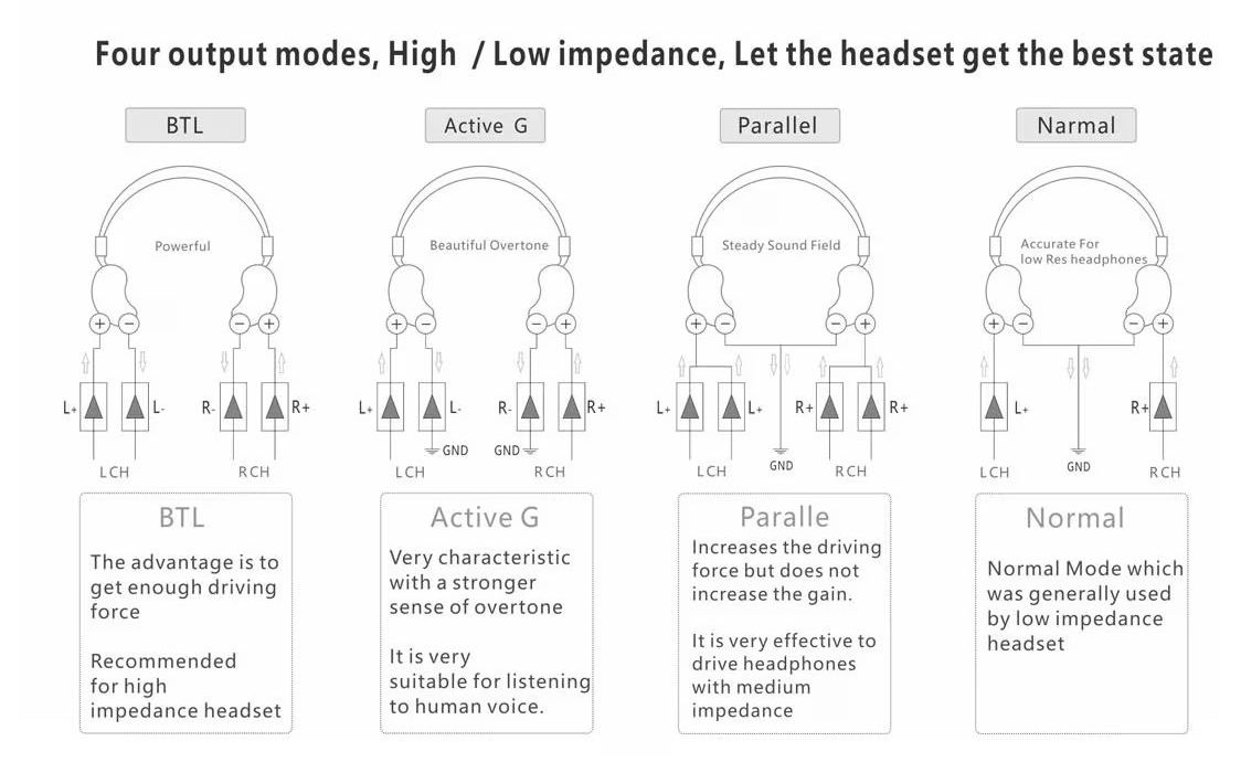 9i92saiii_output_modes