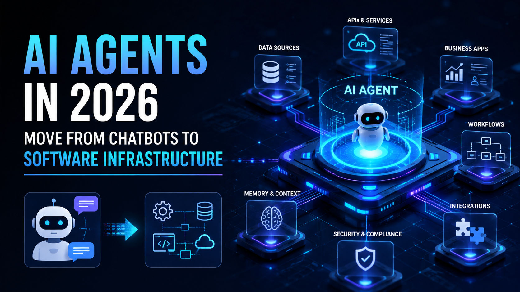 AI Agents in 2026 Move From Chatbots to Software Infrastructure