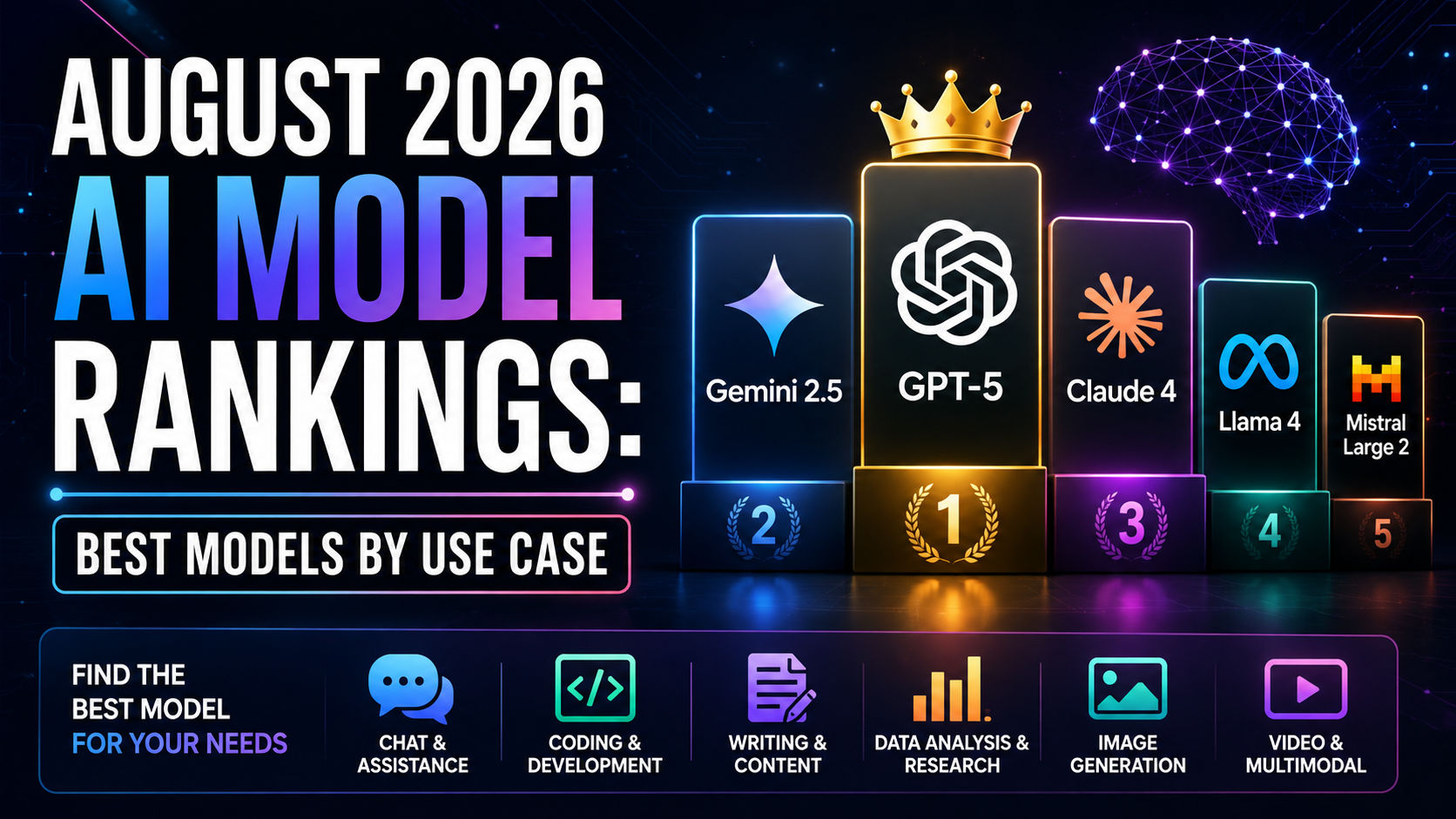 August 2026 AI Model Rankings: Best Models by Use Case
