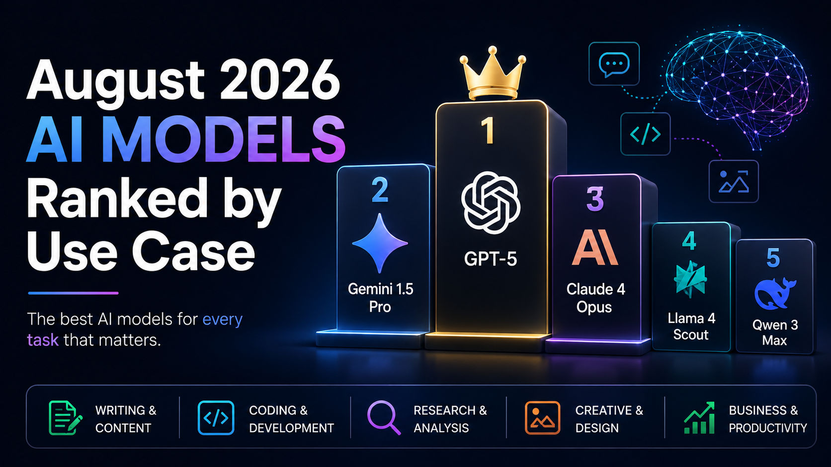 August 2026 AI Models Ranked by Use Case