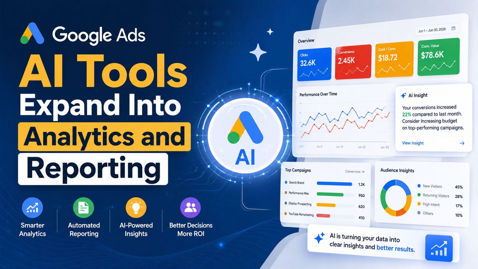 Google Ads AI Tools Expand Into Analytics and Reporting