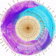 AskNova Astrocartography