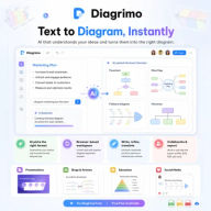 Diagrimo