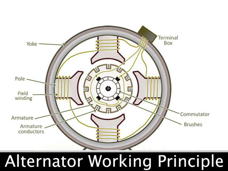 alternator working principle