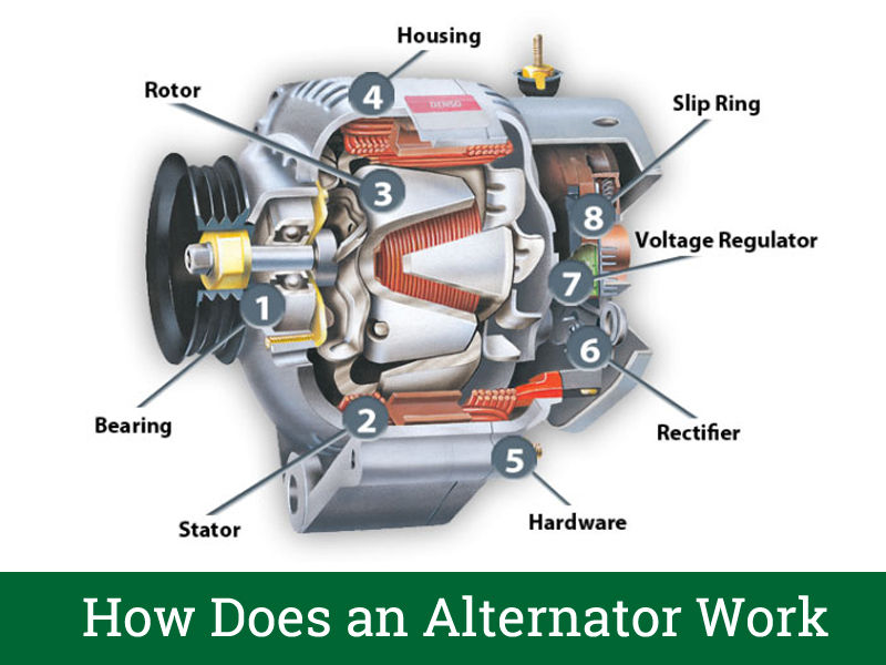How Does an Alternator Work?