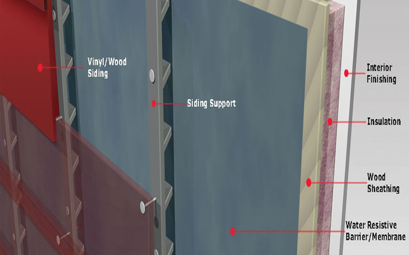 Insulated Vinyl Siding