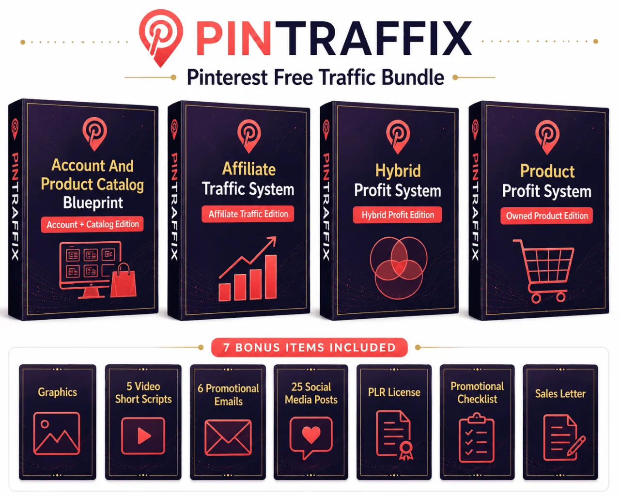 PinTraffix PLR Review: A Full Pinterest Traffic System You Can Sell